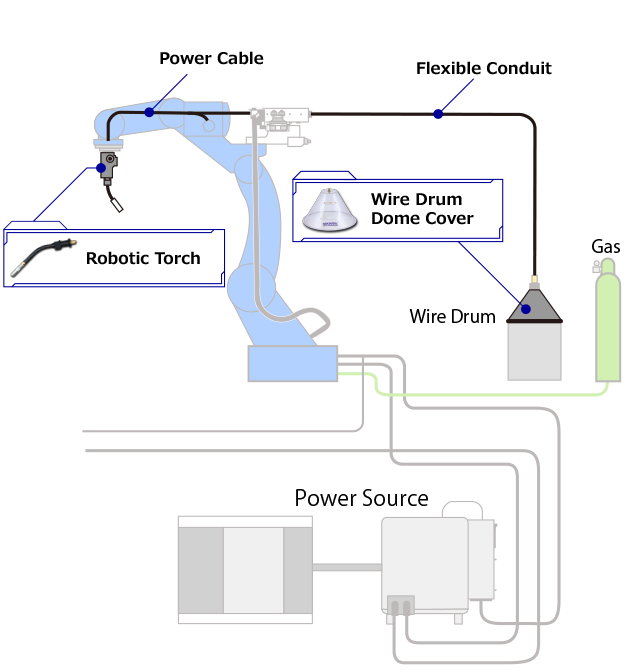 Core Competency｜Tokin Corporation welding torch, tip, robot torch, fume